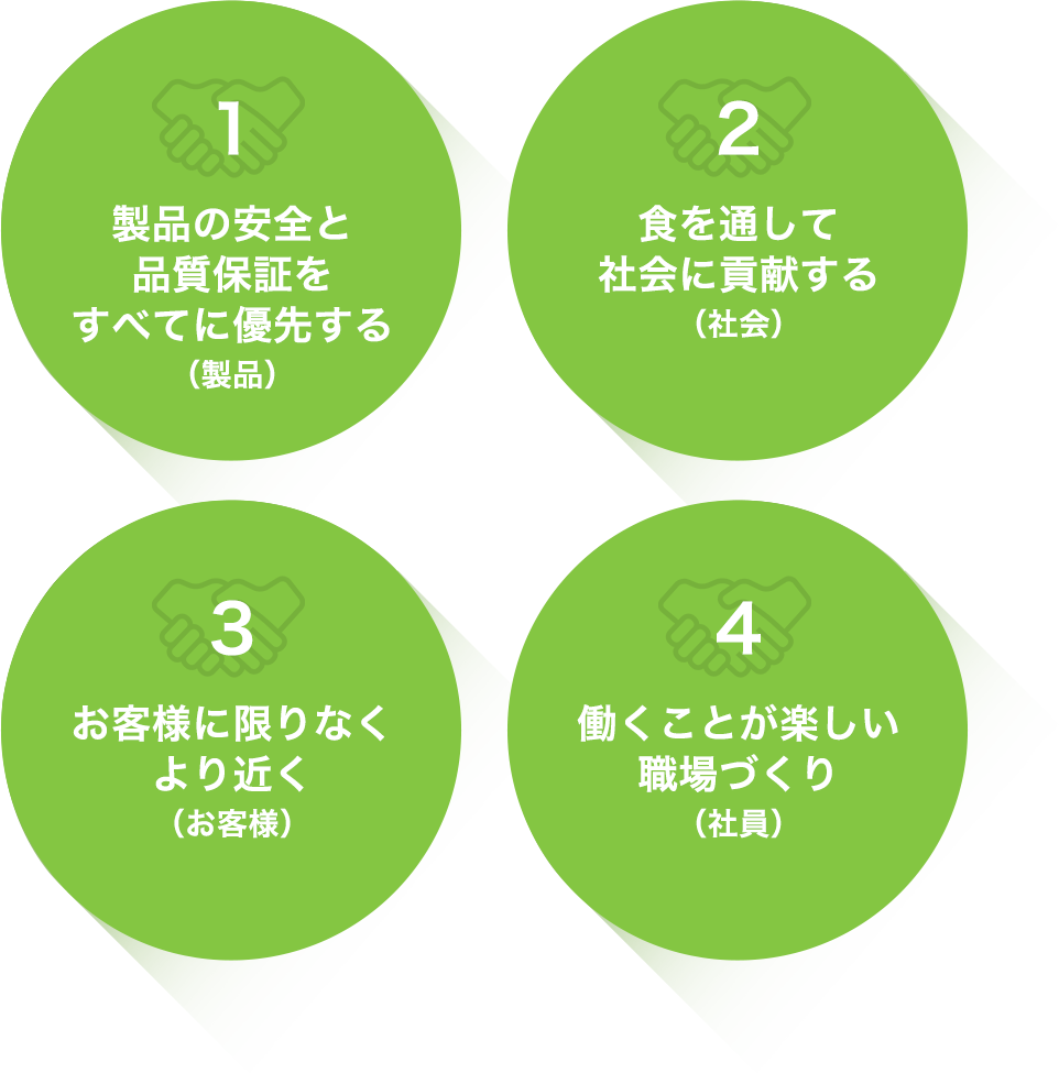 1.製品の安全と品質保証をすべてに優先する、2.食を通して社会に貢献する、3.お客様に限りなくより近く、4.働くことが楽しい職場づくり